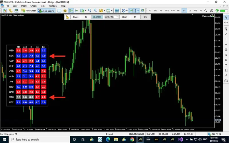 When the Yield Turns Toxic: Understanding the Hidden Blow-Up Risk in High-Carry Currency Trades
