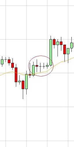 Positioning Ahead of the Storm: Trading EUR/USD When Europe's Economy Weakens